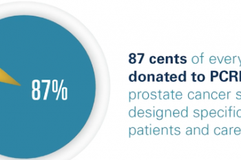 Prostate Cancer Research Institute Video