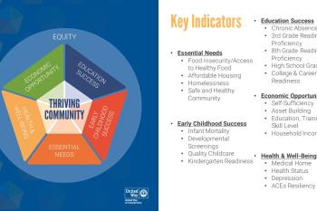 United Way of Central Iowa's 5 Elements of a Thriving Community
